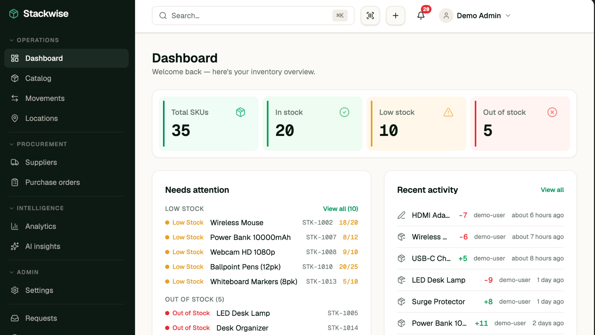 Orbix Stock dashboard showing inventory metrics, stock levels chart, and recent activity